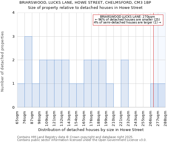 BRIARSWOOD, LUCKS LANE, HOWE STREET, CHELMSFORD, CM3 1BP: Size of property relative to detached houses houses in Howe Street