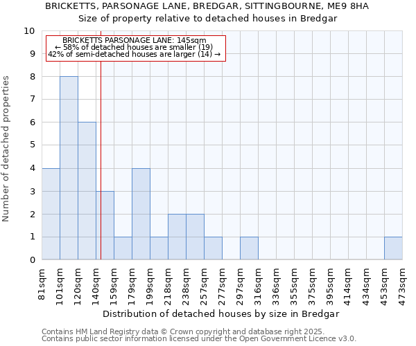 BRICKETTS, PARSONAGE LANE, BREDGAR, SITTINGBOURNE, ME9 8HA: Size of property relative to detached houses in Bredgar