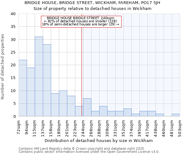 BRIDGE HOUSE, BRIDGE STREET, WICKHAM, FAREHAM, PO17 5JH: Size of property relative to detached houses houses in Wickham