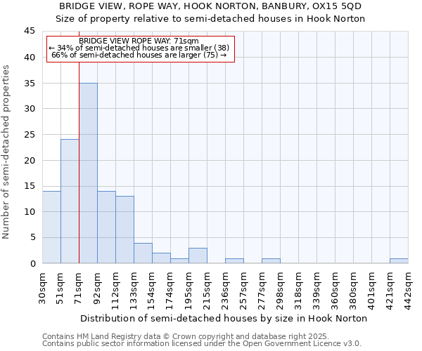 BRIDGE VIEW, ROPE WAY, HOOK NORTON, BANBURY, OX15 5QD: Size of property relative to semi-detached houses houses in Hook Norton