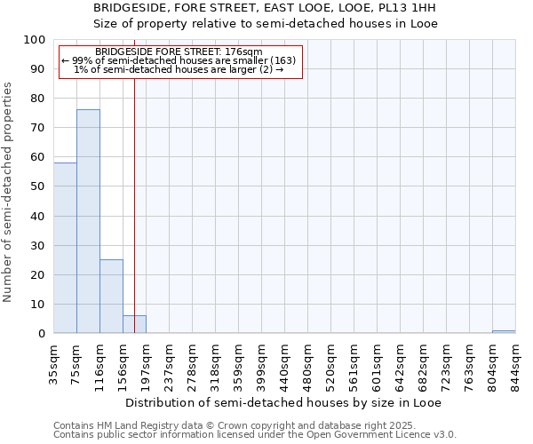 BRIDGESIDE, FORE STREET, EAST LOOE, LOOE, PL13 1HH: Size of property relative to semi-detached houses houses in Looe