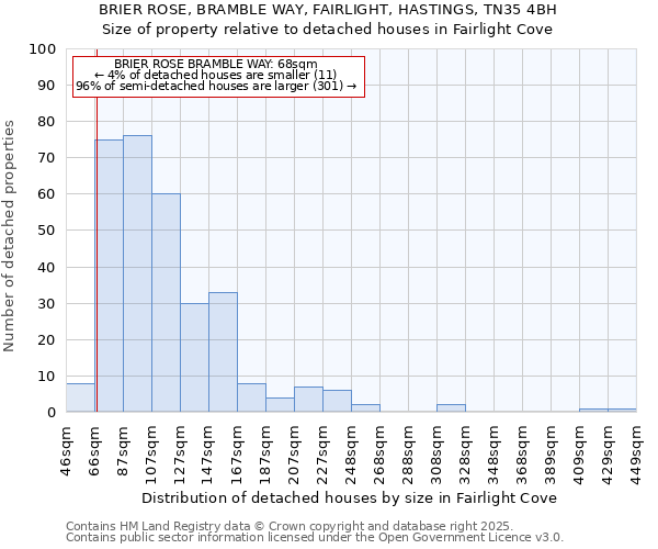 BRIER ROSE, BRAMBLE WAY, FAIRLIGHT, HASTINGS, TN35 4BH: Size of property relative to detached houses houses in Fairlight Cove