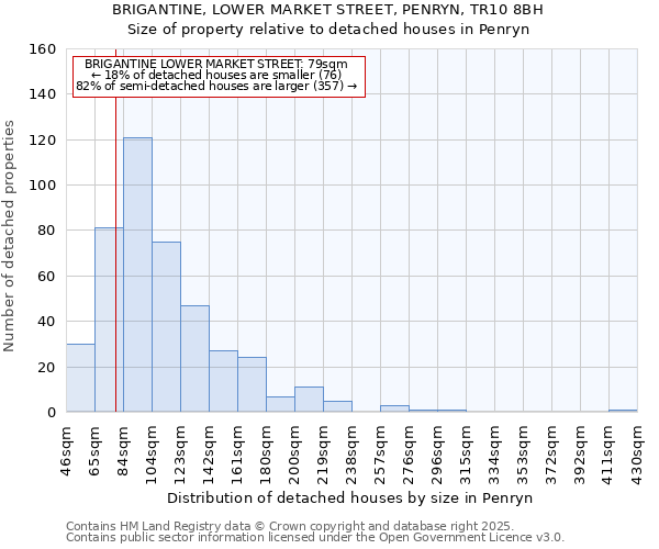 BRIGANTINE, LOWER MARKET STREET, PENRYN, TR10 8BH: Size of property relative to detached houses in Penryn