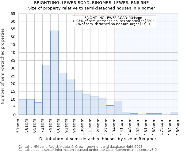 BRIGHTLING, LEWES ROAD, RINGMER, LEWES, BN8 5NE: Size of property relative to detached houses in Ringmer