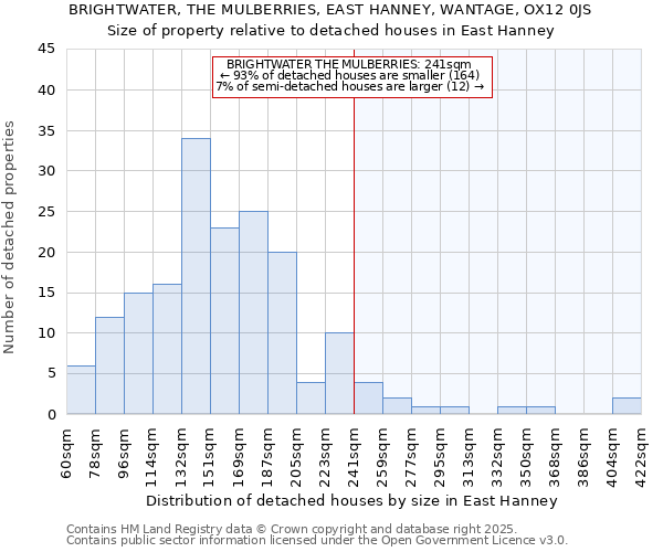 BRIGHTWATER, THE MULBERRIES, EAST HANNEY, WANTAGE, OX12 0JS: Size of property relative to detached houses houses in East Hanney