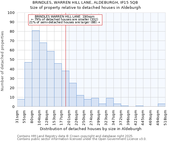 BRINDLES, WARREN HILL LANE, ALDEBURGH, IP15 5QB: Size of property relative to detached houses houses in Aldeburgh