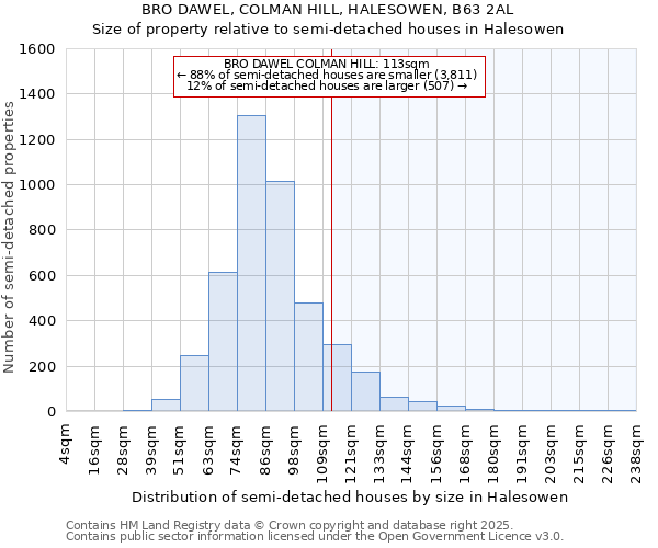 BRO DAWEL, COLMAN HILL, HALESOWEN, B63 2AL: Size of property relative to semi-detached houses houses in Halesowen
