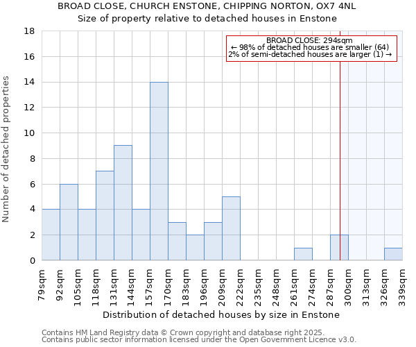 BROAD CLOSE, CHURCH ENSTONE, CHIPPING NORTON, OX7 4NL: Size of property relative to detached houses houses in Enstone