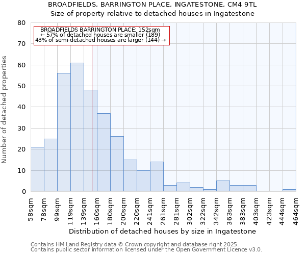 BROADFIELDS, BARRINGTON PLACE, INGATESTONE, CM4 9TL: Size of property relative to detached houses houses in Ingatestone