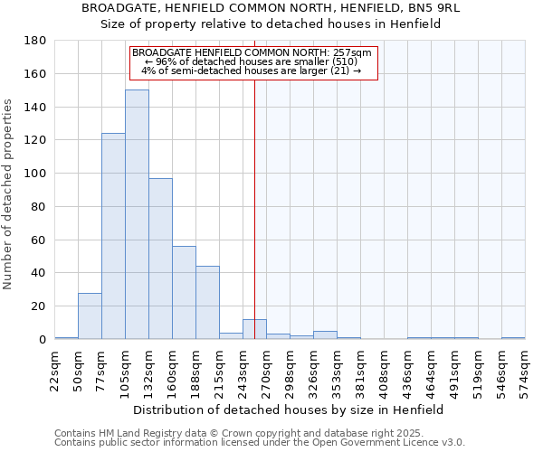 BROADGATE, HENFIELD COMMON NORTH, HENFIELD, BN5 9RL: Size of property relative to detached houses in Henfield