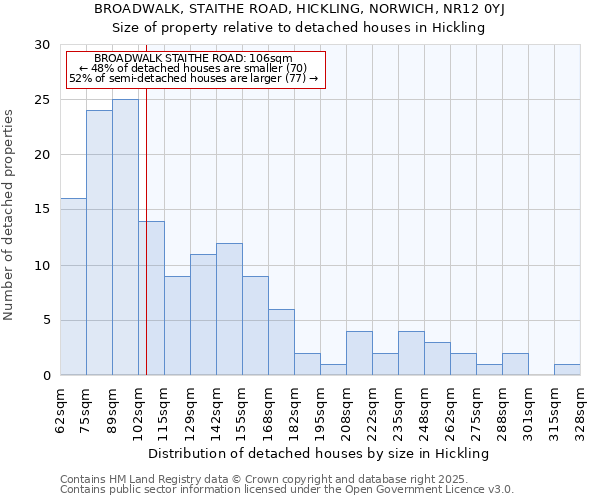 BROADWALK, STAITHE ROAD, HICKLING, NORWICH, NR12 0YJ: Size of property relative to detached houses houses in Hickling