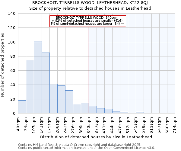 BROCKHOLT, TYRRELLS WOOD, LEATHERHEAD, KT22 8QJ: Size of property relative to detached houses houses in Leatherhead