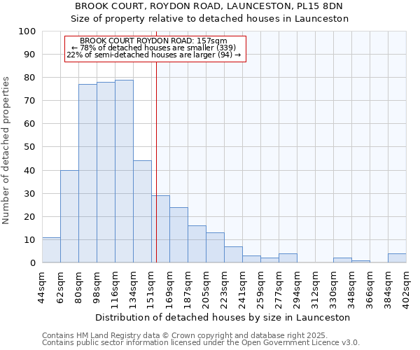 BROOK COURT, ROYDON ROAD, LAUNCESTON, PL15 8DN: Size of property relative to detached houses houses in Launceston