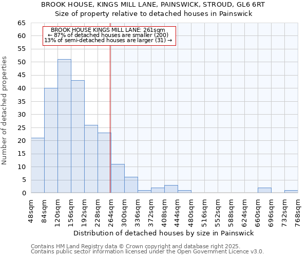 BROOK HOUSE, KINGS MILL LANE, PAINSWICK, STROUD, GL6 6RT: Size of property relative to detached houses houses in Painswick