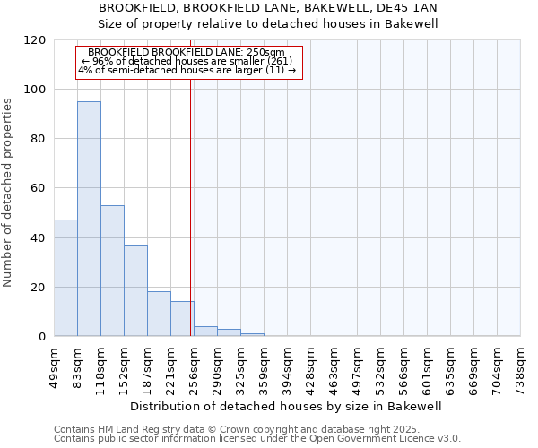 BROOKFIELD, BROOKFIELD LANE, BAKEWELL, DE45 1AN: Size of property relative to detached houses in Bakewell