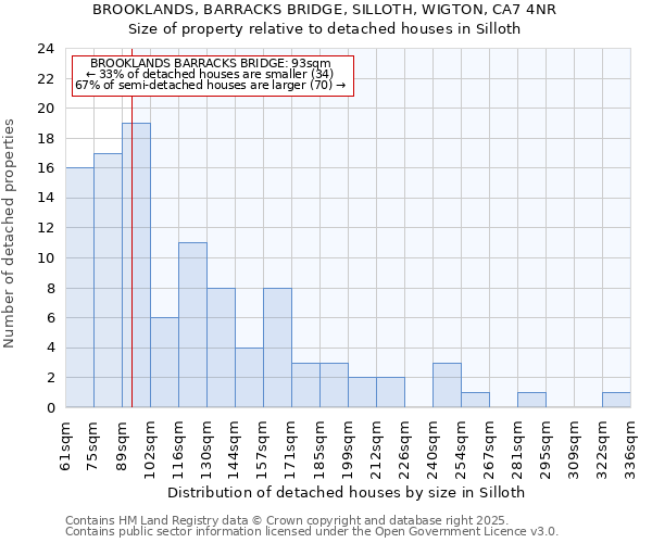 BROOKLANDS, BARRACKS BRIDGE, SILLOTH, WIGTON, CA7 4NR: Size of property relative to detached houses houses in Silloth