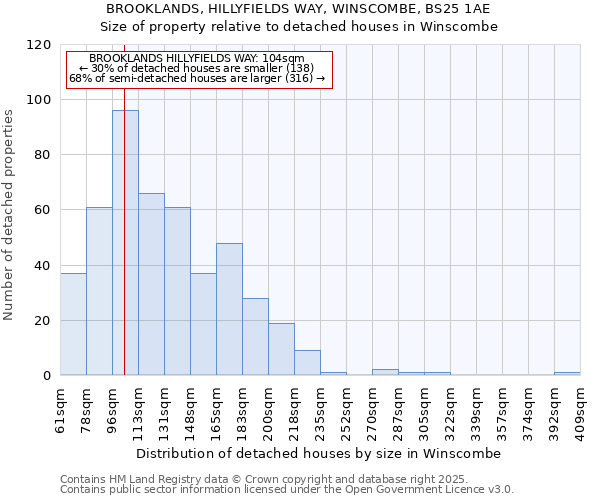 BROOKLANDS, HILLYFIELDS WAY, WINSCOMBE, BS25 1AE: Size of property relative to detached houses houses in Winscombe