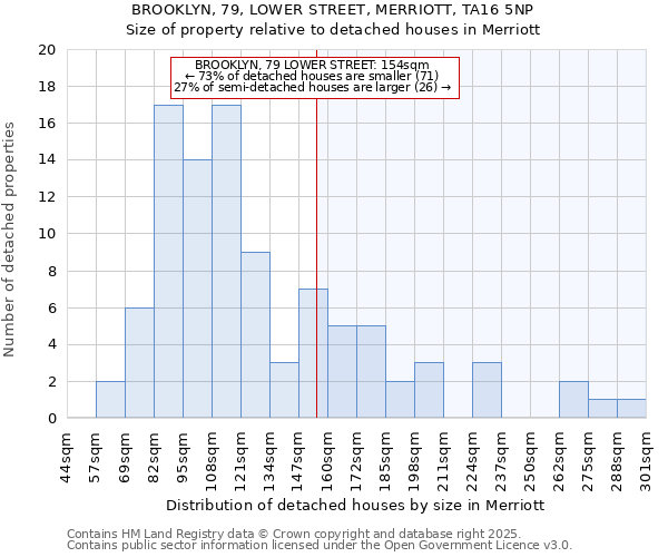 BROOKLYN, 79, LOWER STREET, MERRIOTT, TA16 5NP: Size of property relative to detached houses houses in Merriott