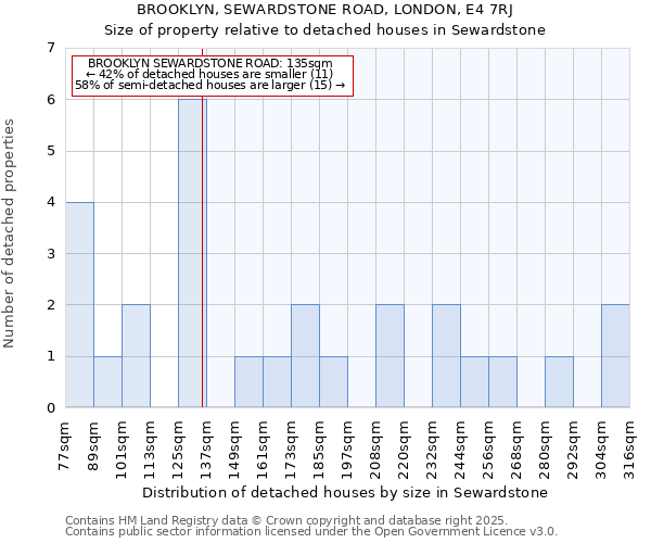 BROOKLYN, SEWARDSTONE ROAD, LONDON, E4 7RJ: Size of property relative to detached houses houses in Sewardstone