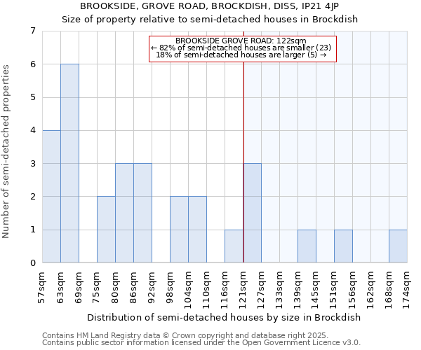 BROOKSIDE, GROVE ROAD, BROCKDISH, DISS, IP21 4JP: Size of property relative to semi-detached houses houses in Brockdish