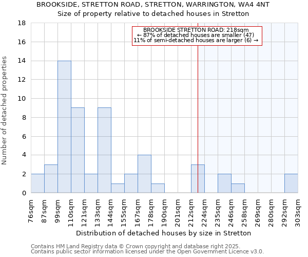 BROOKSIDE, STRETTON ROAD, STRETTON, WARRINGTON, WA4 4NT: Size of property relative to detached houses in Stretton