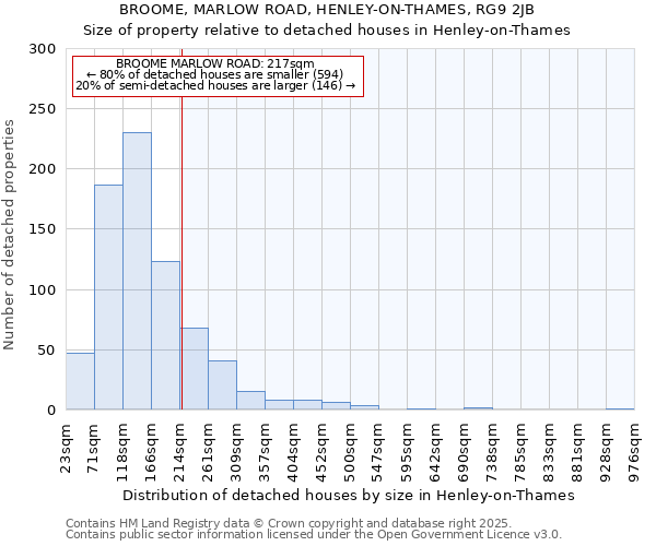 BROOME, MARLOW ROAD, HENLEY-ON-THAMES, RG9 2JB: Size of property relative to detached houses in Henley-on-Thames