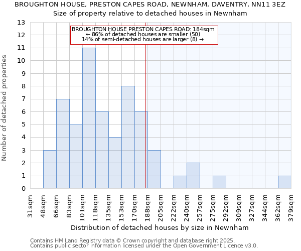 BROUGHTON HOUSE, PRESTON CAPES ROAD, NEWNHAM, DAVENTRY, NN11 3EZ: Size of property relative to detached houses houses in Newnham