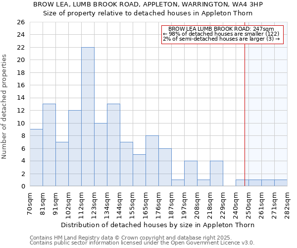 BROW LEA, LUMB BROOK ROAD, APPLETON, WARRINGTON, WA4 3HP: Size of property relative to detached houses in Appleton Thorn