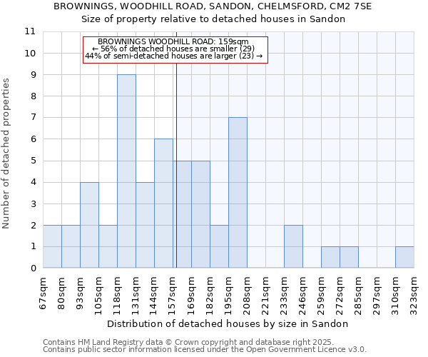 BROWNINGS, WOODHILL ROAD, SANDON, CHELMSFORD, CM2 7SE: Size of property relative to detached houses in Sandon