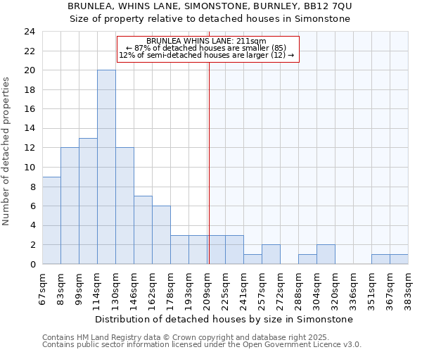 BRUNLEA, WHINS LANE, SIMONSTONE, BURNLEY, BB12 7QU: Size of property relative to detached houses houses in Simonstone