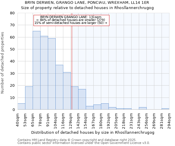 BRYN DERWEN, GRANGO LANE, PONCIAU, WREXHAM, LL14 1ER: Size of property relative to detached houses houses in Rhosllannerchrugog