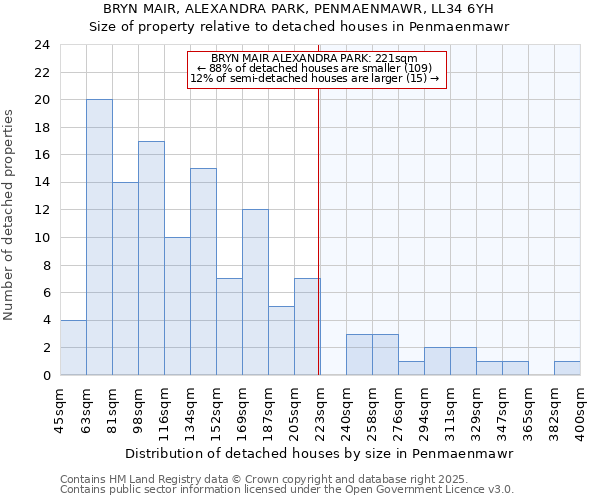 BRYN MAIR, ALEXANDRA PARK, PENMAENMAWR, LL34 6YH: Size of property relative to detached houses houses in Penmaenmawr