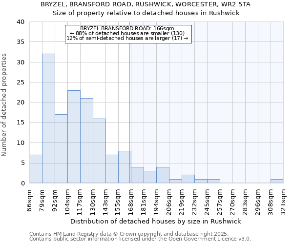BRYZEL, BRANSFORD ROAD, RUSHWICK, WORCESTER, WR2 5TA: Size of property relative to detached houses houses in Rushwick