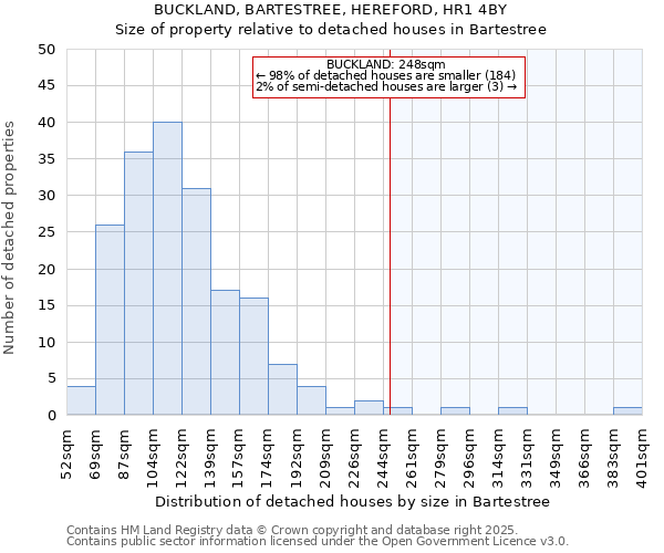 BUCKLAND, BARTESTREE, HEREFORD, HR1 4BY: Size of property relative to detached houses houses in Bartestree