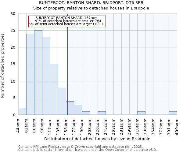 BUNTERCOT, BANTON SHARD, BRIDPORT, DT6 3EB: Size of property relative to detached houses houses in Bradpole