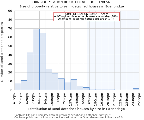 BURNSIDE, STATION ROAD, EDENBRIDGE, TN8 5NB: Size of property relative to semi-detached houses houses in Edenbridge