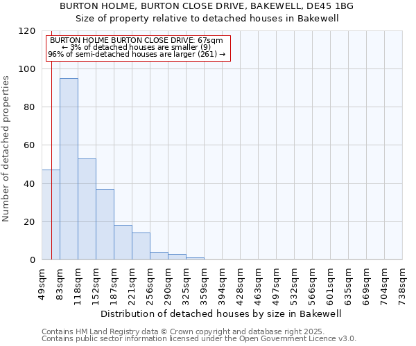 BURTON HOLME, BURTON CLOSE DRIVE, BAKEWELL, DE45 1BG: Size of property relative to detached houses in Bakewell