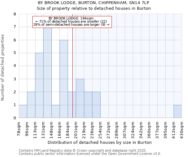 BY BROOK LODGE, BURTON, CHIPPENHAM, SN14 7LP: Size of property relative to detached houses houses in Burton