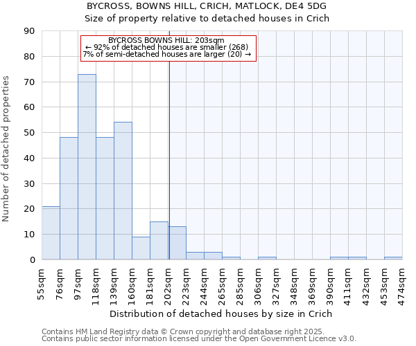 BYCROSS, BOWNS HILL, CRICH, MATLOCK, DE4 5DG: Size of property relative to detached houses houses in Crich