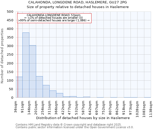 CALAHONDA, LONGDENE ROAD, HASLEMERE, GU27 2PG: Size of property relative to detached houses houses in Haslemere