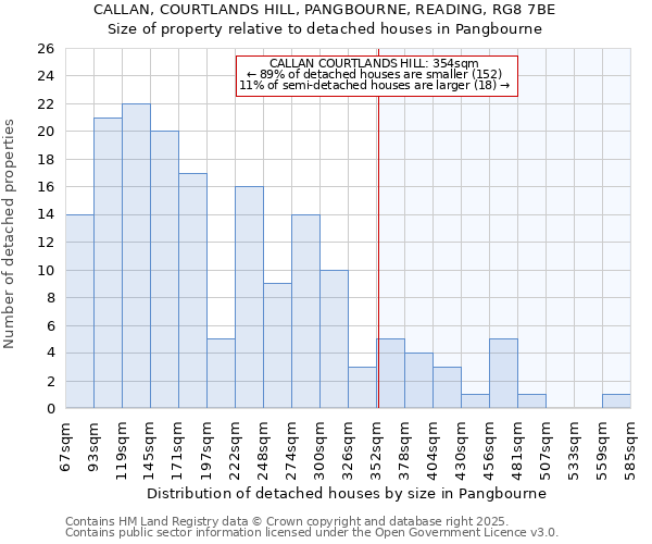 CALLAN, COURTLANDS HILL, PANGBOURNE, READING, RG8 7BE: Size of property relative to detached houses in Pangbourne