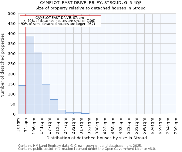 CAMELOT, EAST DRIVE, EBLEY, STROUD, GL5 4QF: Size of property relative to detached houses houses in Stroud