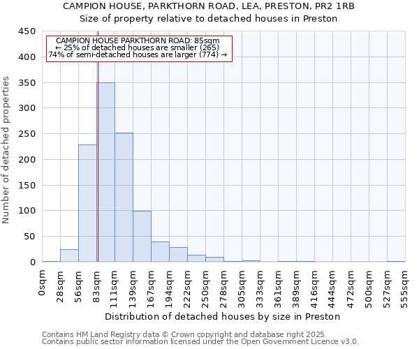 CAMPION HOUSE, PARKTHORN ROAD, LEA, PRESTON, PR2 1RB: Size of property relative to detached houses houses in Preston