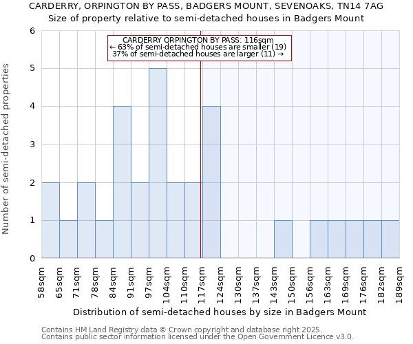 CARDERRY, ORPINGTON BY PASS, BADGERS MOUNT, SEVENOAKS, TN14 7AG: Size of property relative to semi-detached houses houses in Badgers Mount