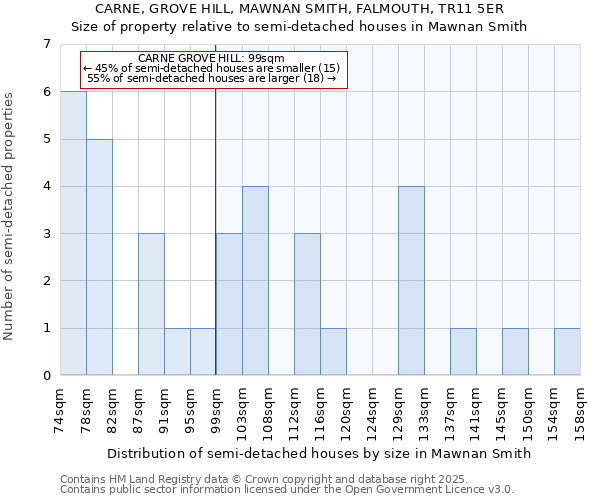 CARNE, GROVE HILL, MAWNAN SMITH, FALMOUTH, TR11 5ER: Size of property relative to detached houses in Mawnan Smith