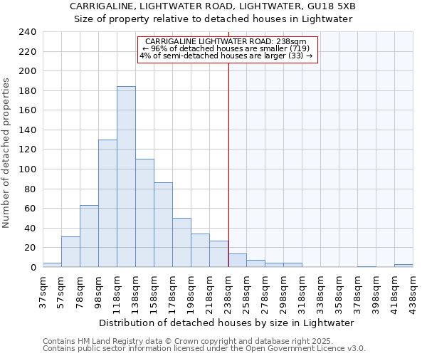 CARRIGALINE, LIGHTWATER ROAD, LIGHTWATER, GU18 5XB: Size of property relative to detached houses in Lightwater