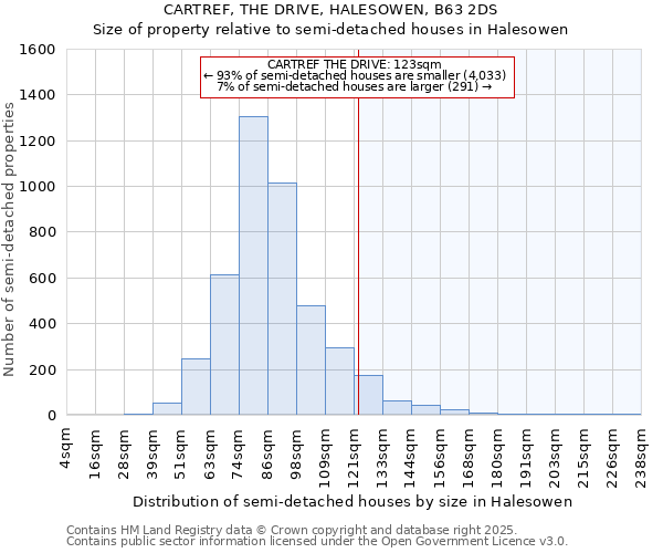 CARTREF, THE DRIVE, HALESOWEN, B63 2DS: Size of property relative to semi-detached houses houses in Halesowen
