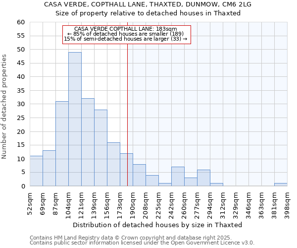 CASA VERDE, COPTHALL LANE, THAXTED, DUNMOW, CM6 2LG: Size of property relative to detached houses houses in Thaxted
