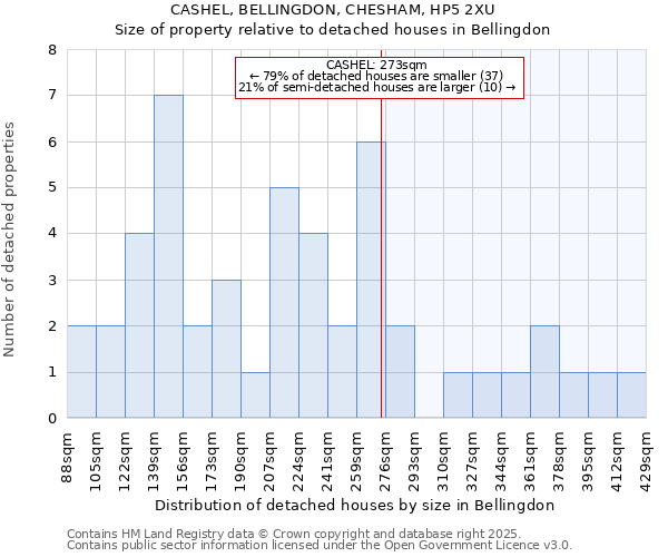 CASHEL, BELLINGDON, CHESHAM, HP5 2XU: Size of property relative to detached houses houses in Bellingdon