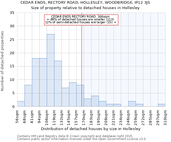 CEDAR ENDS, RECTORY ROAD, HOLLESLEY, WOODBRIDGE, IP12 3JS: Size of property relative to detached houses houses in Hollesley